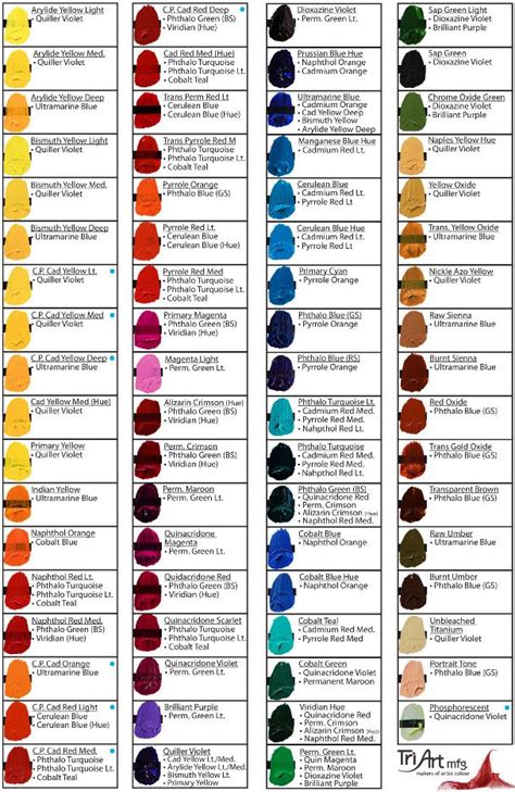 Acrylic Mixing Chart