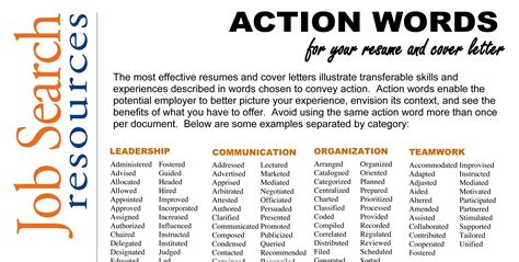 Action Words For Cover Letters