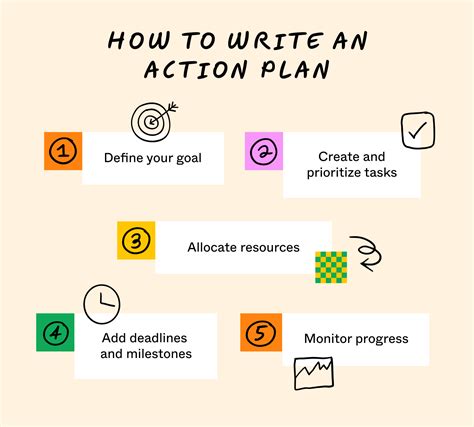 Action Plans for Achieving Goals and Objectives