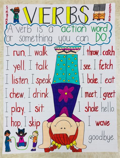Action Verb Anchor Chart