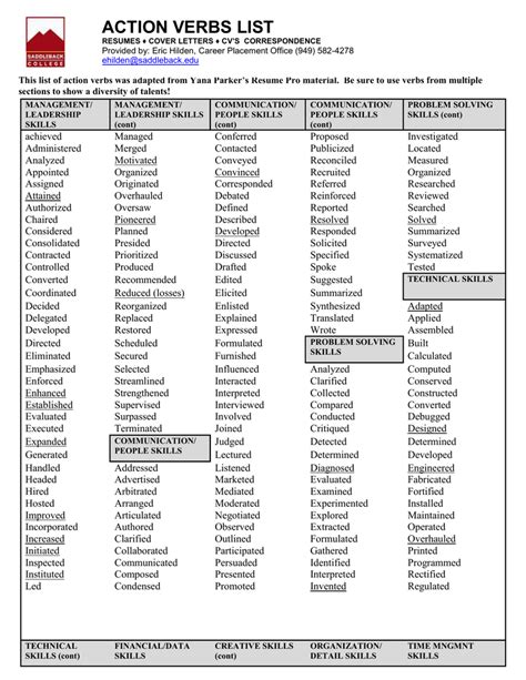 Enhance Your Resume with Effective Action Verbs