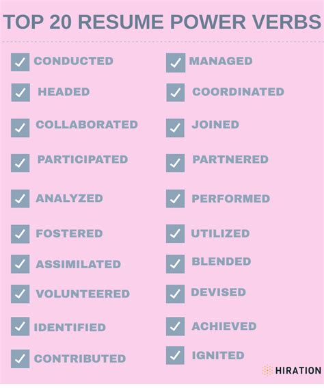 Top 10 Action Verbs to Boost Your Resume's Impact