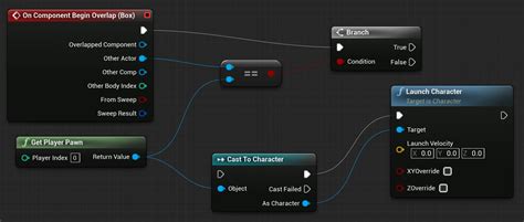 ActionNodes Devlog | Visual Coding plugin in development 