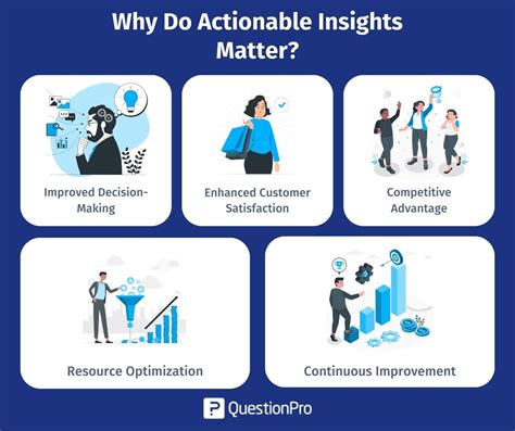 Actionable Business Insights