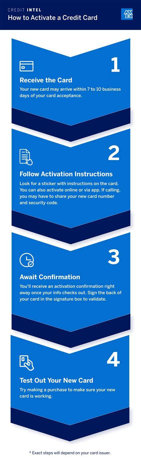 Activation: Making Your Card Ready to Use