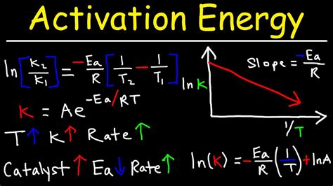 Energy Equation