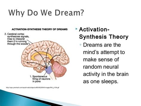 The Mystery Unveiled: How Activation Synthesis Dream Theory Shatters Our Perceptions And Invokes Profound Emotions