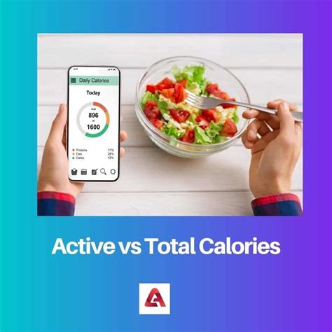 Active Calories vs. Total Calories