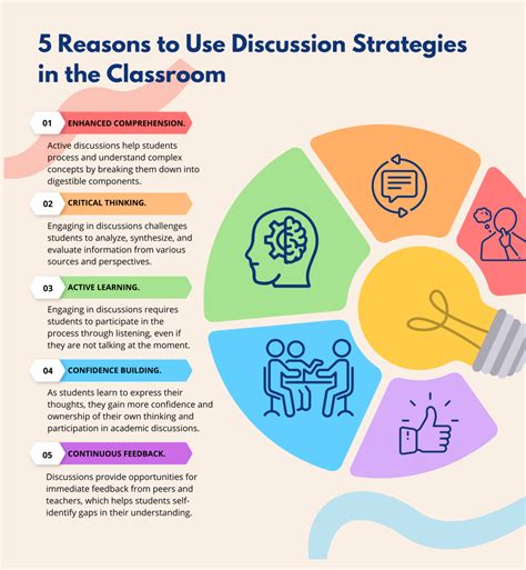 Active Classroom Discussions