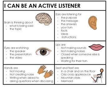Active Listening Anchor Chart