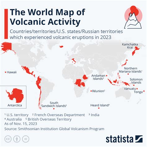 The Kamchatkan Volcanic Eruption Response Team (KVERT) Fact Sheet