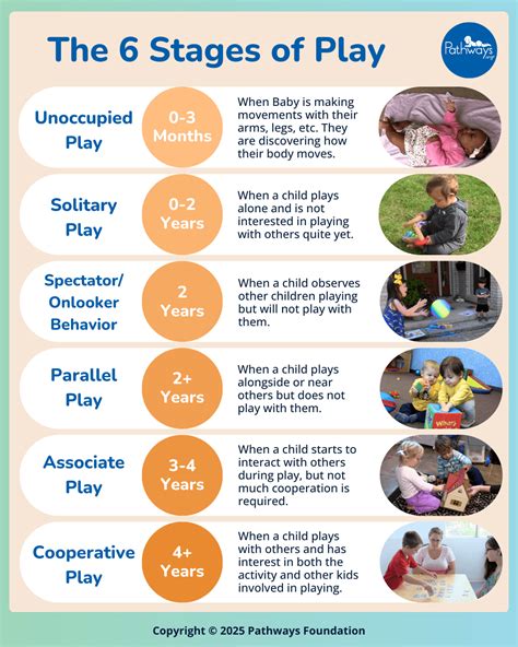 Activity Levels and Play Styles