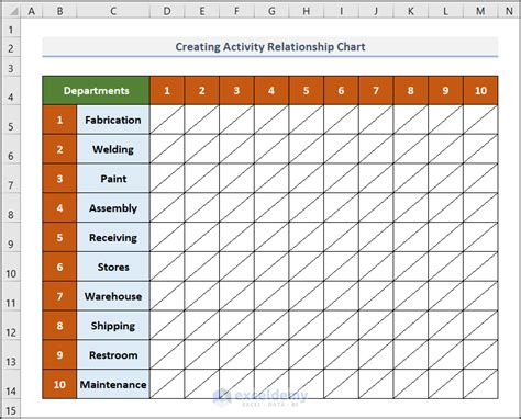 Activity Relationship Chart Excel