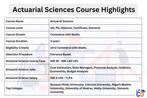 Actuarial Science Texas A M Course Catalog