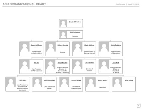 Acu Org Chart