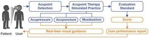 Acupoint