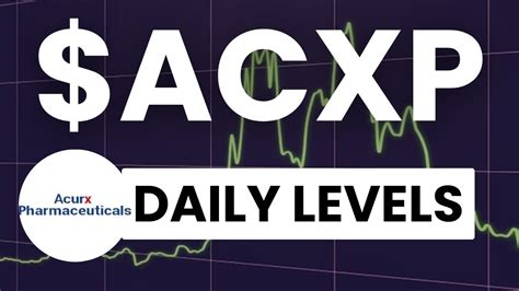 Acxp Stock Forecast