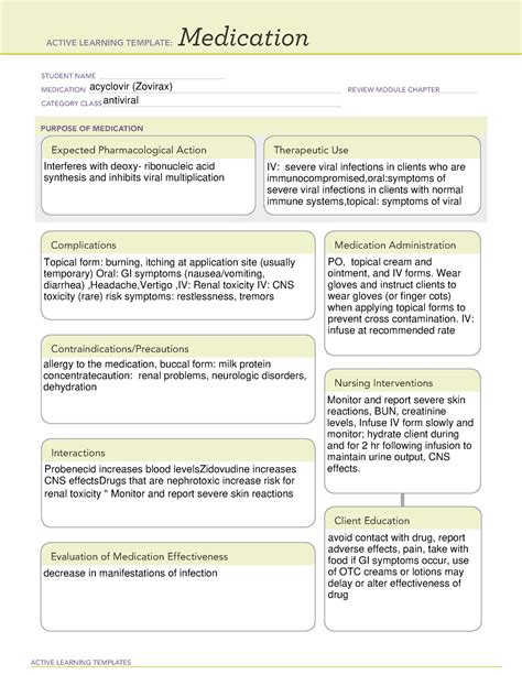 Acyclovir Medication Template