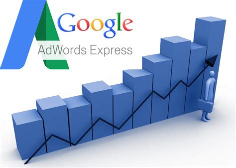 AdWords Express Indonesia