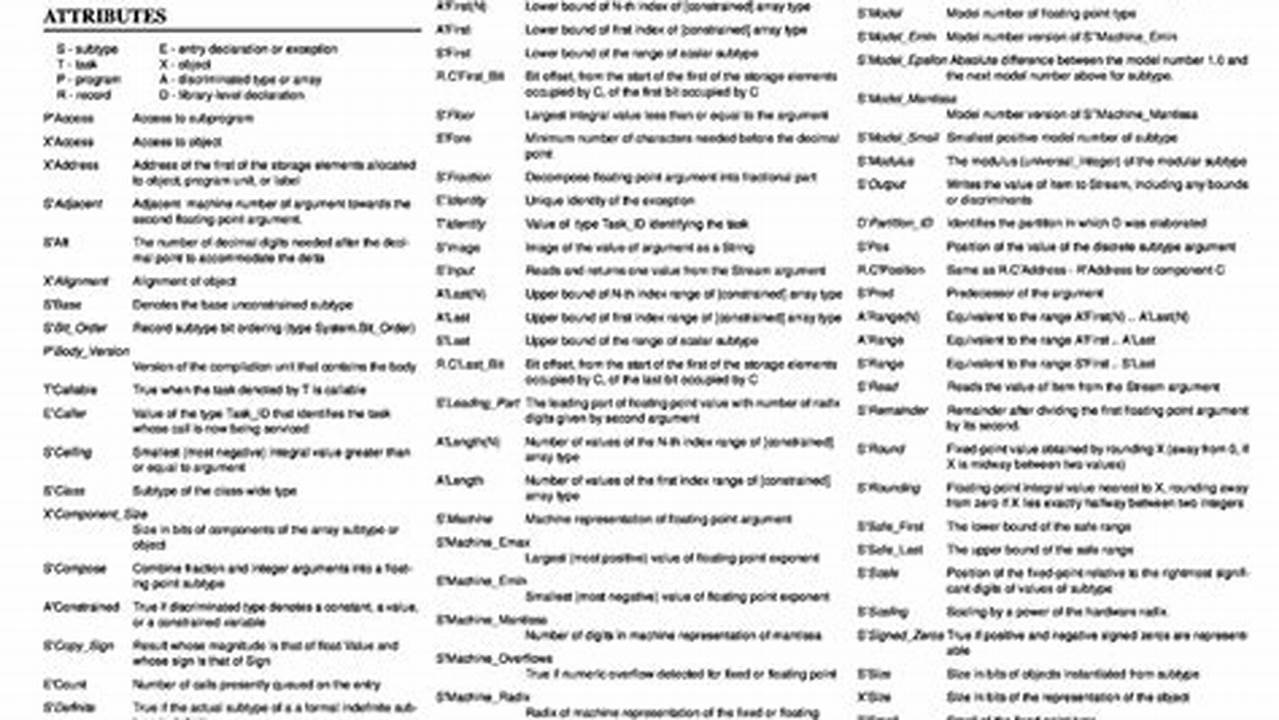 Ada Codes 2025 Pdf