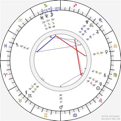 Adam Dimarco Birth Chart