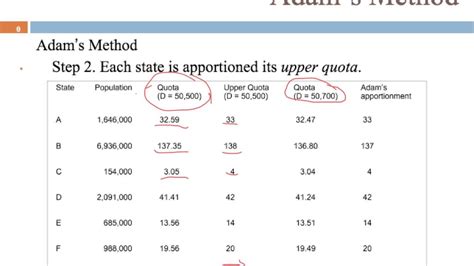 Accurately Calculate Shares with Adams Method of Apportionment Calculator - Your Efficient Tool for Fair Division!