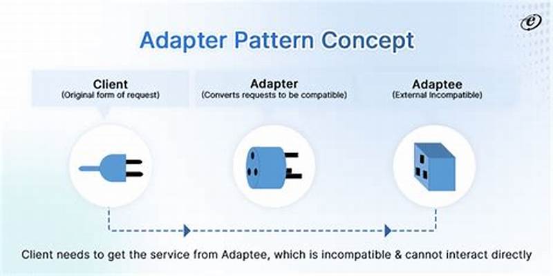 Adapter Pattern Software