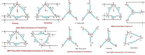 Adapting Wiring Diagrams for Different Model Configurations