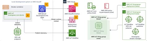 Adapting existing solutions with Shared Telemetry