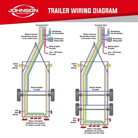 Adapting the Wiring Diagram to Different Trailer Models