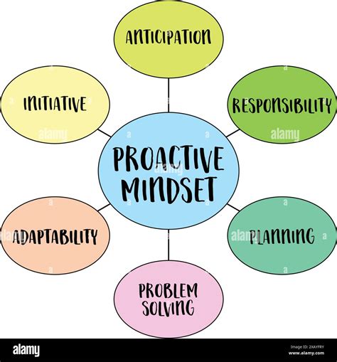 Adapting to Challenges: Proactive Strategies