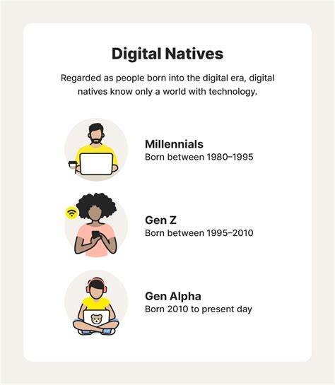 Adapting to Digital Natives