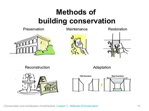 Adapting to Modern Restoration Techniques