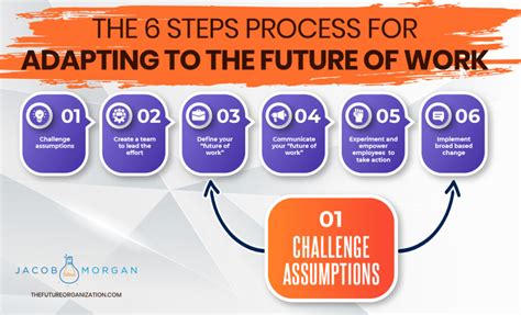 Adapting to the future of work