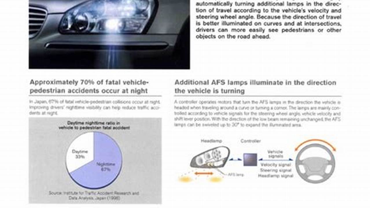 Adaptive Front Lighting System (Afs) W/ Auto Leveling Function., 2024