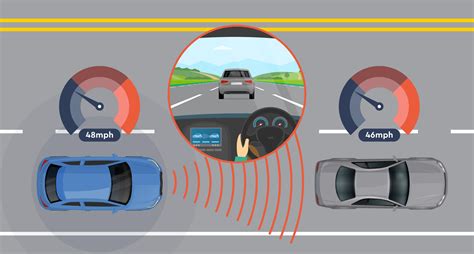 Adaptive Cruise Control Problem
