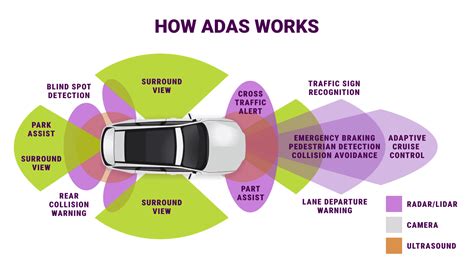 Adas