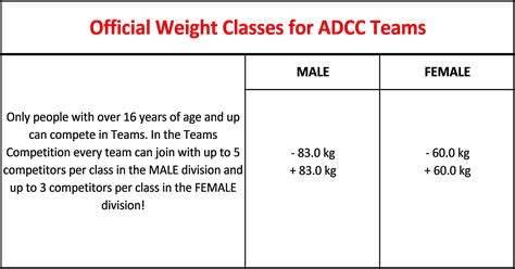 Adcc Weight Classes
