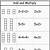 Add And Multiply Worksheet