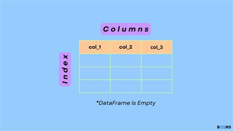 th?q=Add Multiple Empty Columns To Pandas Dataframe - Effortlessly Add Up To 10 Empty Columns to Pandas Dataframe