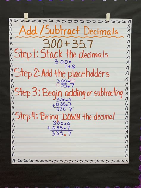 Add And Subtract Decimals Anchor Chart