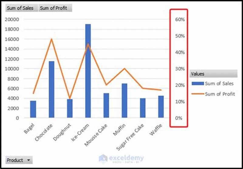 Add Axis Line To Excel Chart