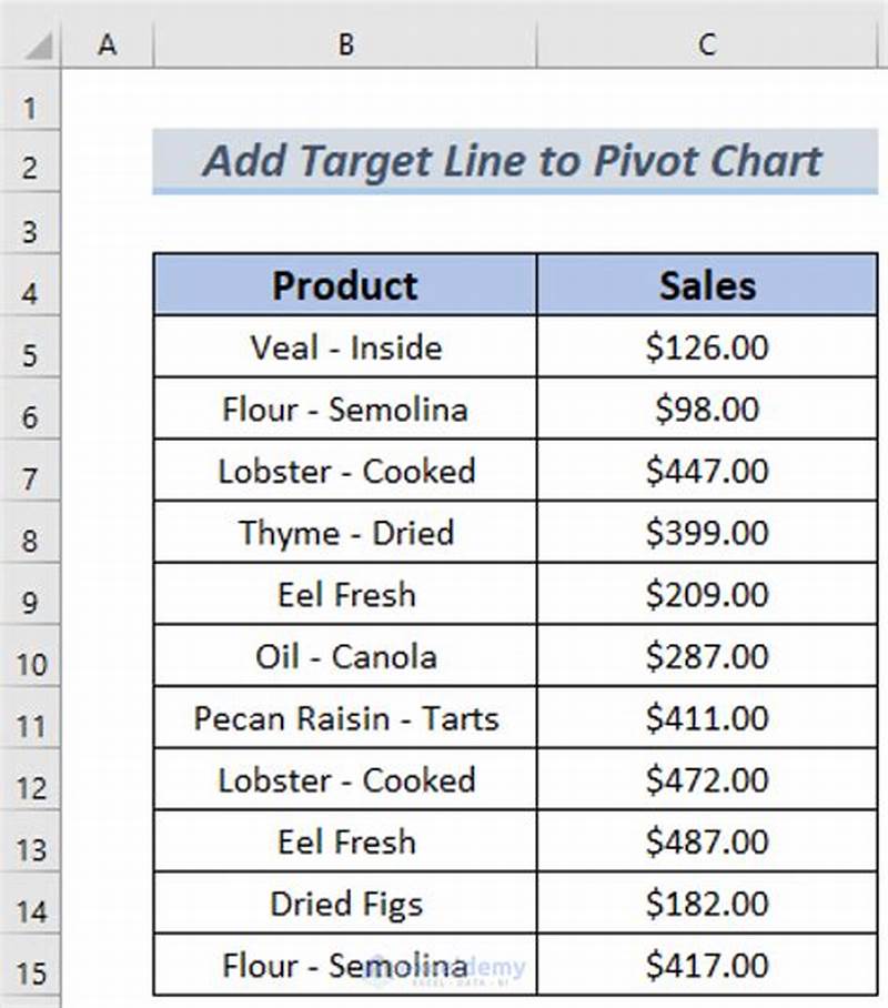 Add Dynamic Target Line To Pivot Chart