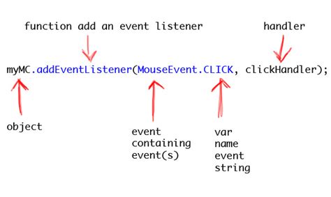 Remove event listener once it's invoked in JavaScript — Amit Merchant