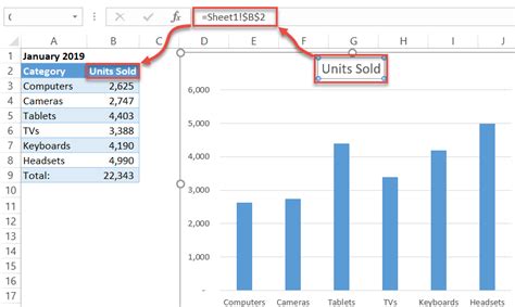 Add Formula To Chart Title Excel