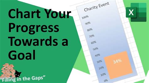 Add Goal To Excel Chart