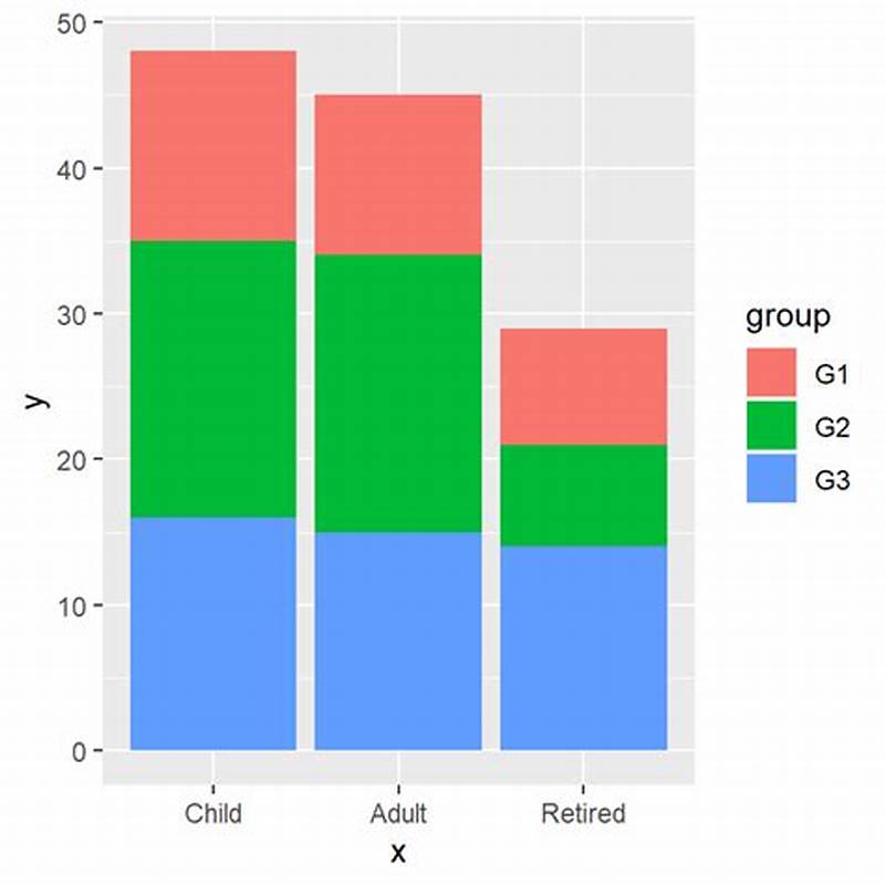 Add Labels To Stacked Bar Chart Ggplot