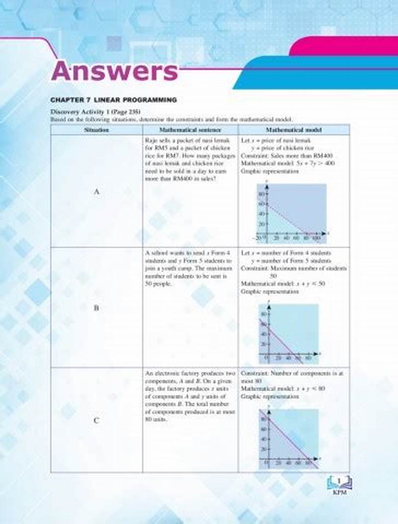 Add Math Form 5 Chapter 7