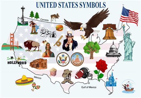United States of America Symbol Map Postcard Zazzle