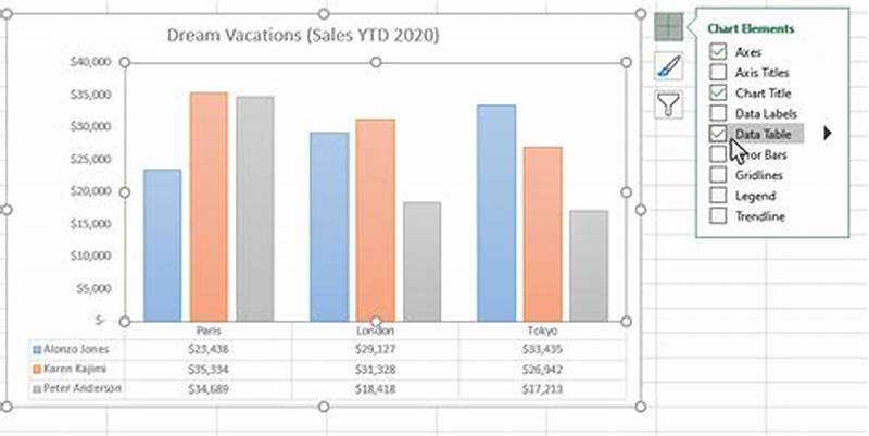 Add Table To Chart In Excel
